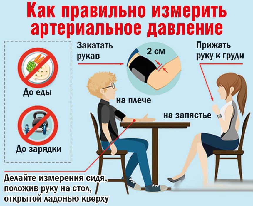 как правильно измерить давление тонометром