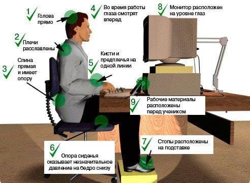как правильно сидеть за компьютером, чтобы не развился сколиоз позвоночника как правильно сидеть за компьютером, чтобы не развился сколиоз позвоночника