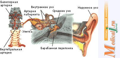 Головокружение Головокружение