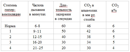Дыхание по Бутейко