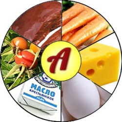 Витамин А в продуктах