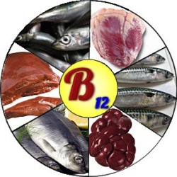 Витамин В12 (или цианокобаламин)